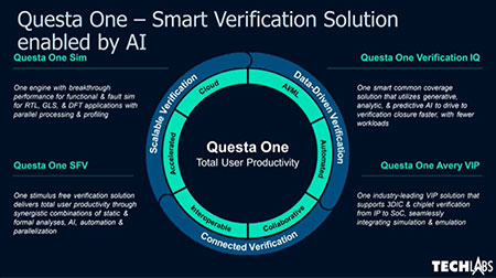 Accelerate PCB Design with Advanced Insights